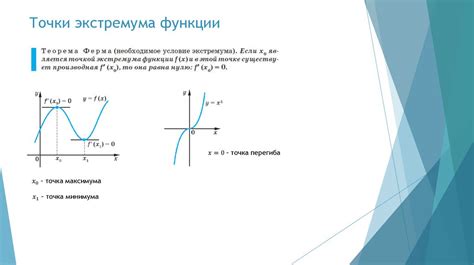 Оптимизация функций с помощью производных