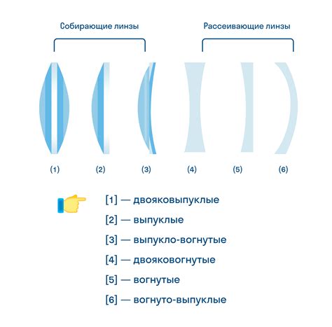 Оптическая линза с цилиндром: изготовление и применение