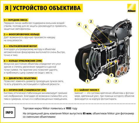 Оптическая стабилизация камеры