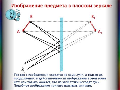 Оптические свойства плоских зеркал