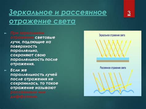 Оптическое отражение света