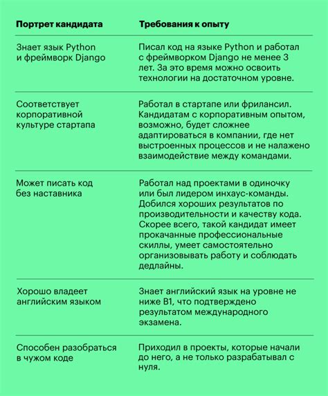 Опыт административной работы: что это такое?