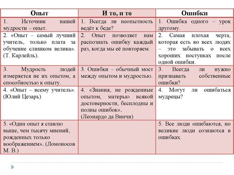 Опыт помогает учитывать ошибки