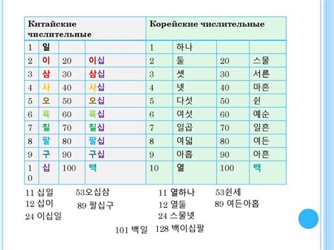 Орабони на корейском языке и его значения