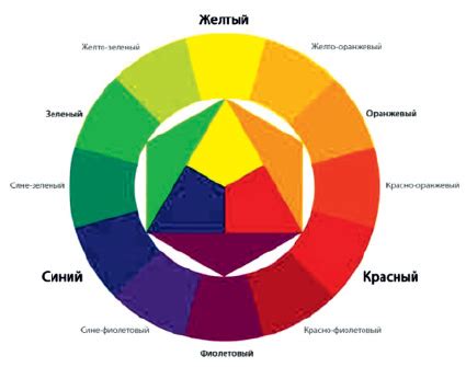 Оранжевый цвет и эмоциональное состояние