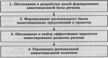 Организационная поддержка: инструмент для реализации стратегических целей