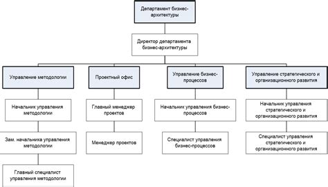 Организационная структура РТРС-2