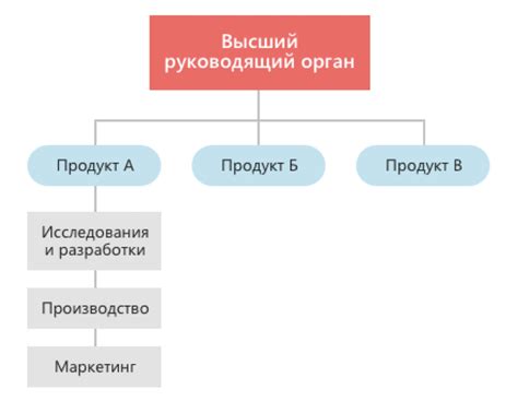 Организационная структура в организации: что такое номер подразделения?