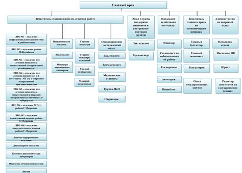 Организационная структура коммунального государственного учреждения