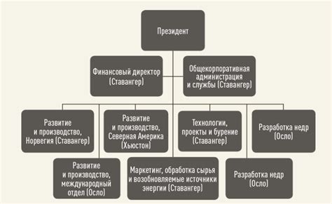 Организационная структура мануфактурного предприятия