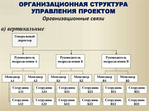 Организационная структура части