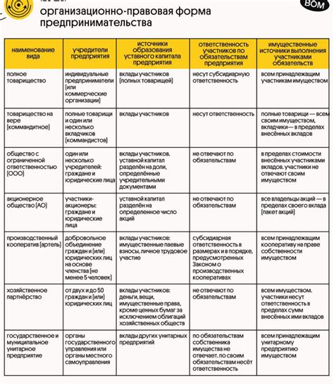 Организационно-правовая форма