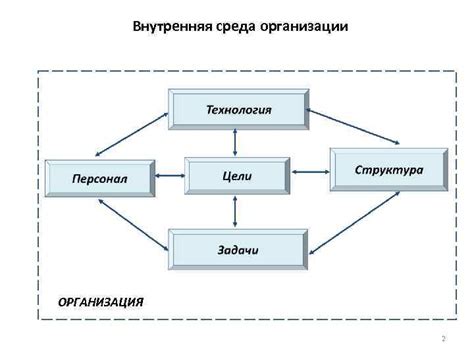 Организационные аспекты овертайма