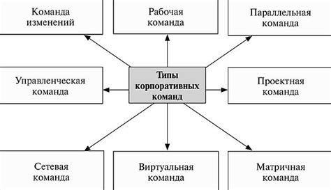 Организационные и персональные факторы