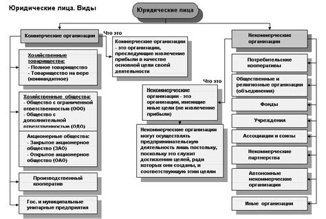 Организационные и юридические последствия