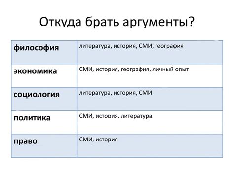 Организационные меры по предотвращению проблемы эссе