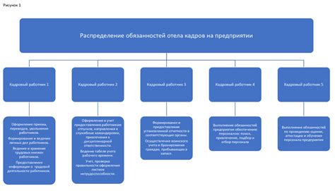 Организационные обязанности начальника бюджетного отдела