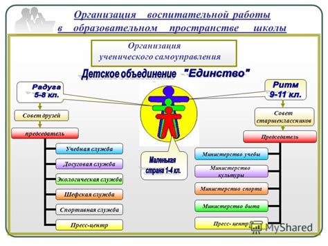 Организация воспитательной работы