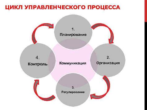 Организация времени и эффективное решение проблемы невовремя на работу