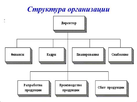 Организация в рамках структуры предприятия