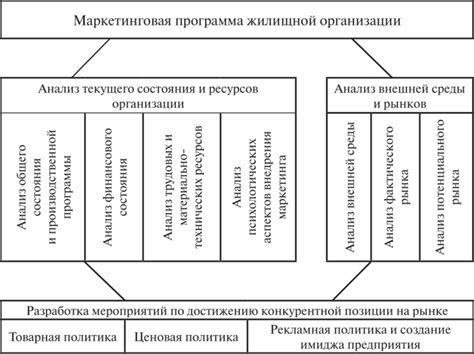 Организация в управлении хозяйством