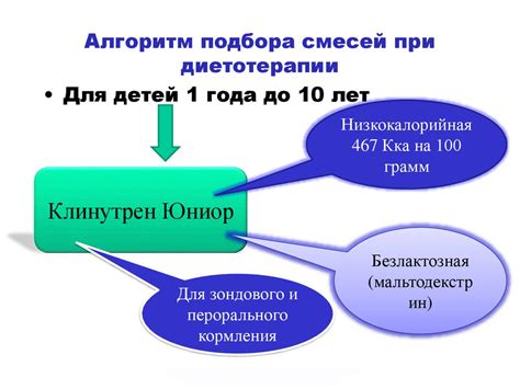 Организация диспансерного наблюдения за детьми