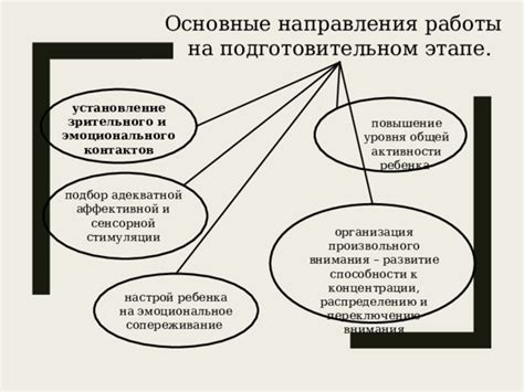 Организация жизни произвольного вида