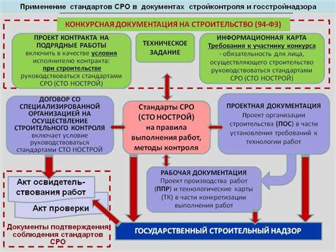 Организация и надзор за выполнением ВЧД