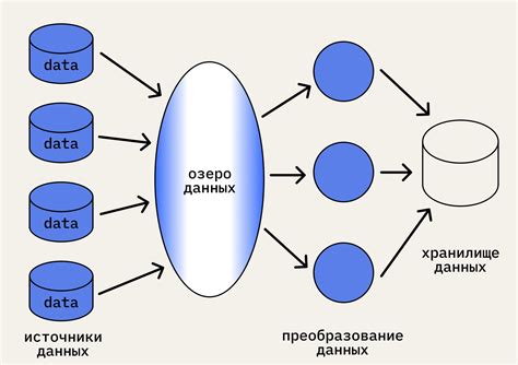 Организация и структурирование данных