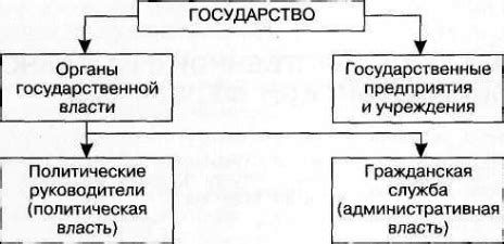 Организация и функционирование муниципальной службы