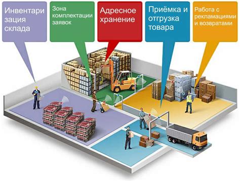 Организация команды для проведения операции