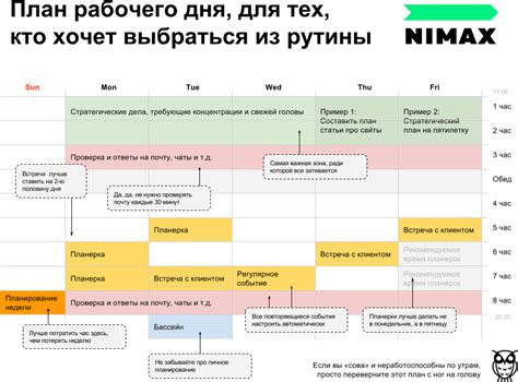 Организация плана дня для предотвращения неудачных сновидений