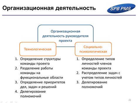 Организация работы: команда и ресурсы