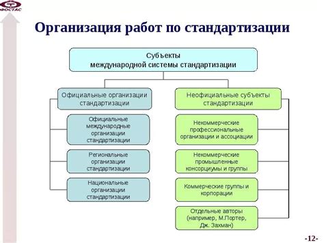 Организация работы по плану