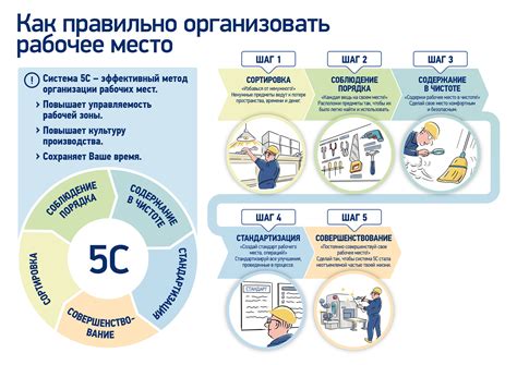 Организация рабочего места и планирование задач