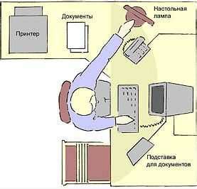 Организация рабочего пространства и режима