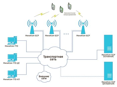 Организация радиосвязи и сигнализации