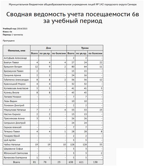 Организация учета успеваемости учащихся