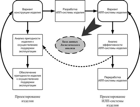 Организация эксплуатации: основные принципы и процессы