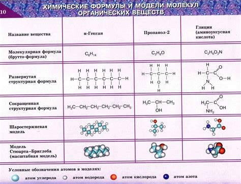 Органическая формула в химии