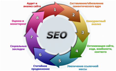 Органическая часть и поисковая оптимизация