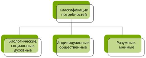 Органические потребности: понятие и значение