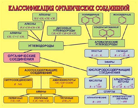 Органические соединения