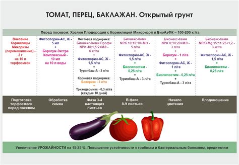 Органическое возделывание перца