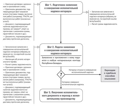 Органы, осуществляющие взыскание