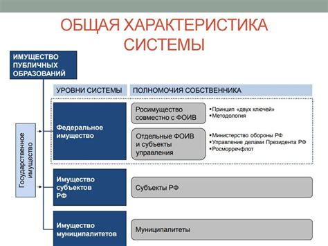 Органы, ответственные за управление федеральным имуществом