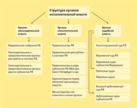 Органы государственной власти