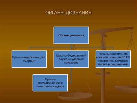 Орган дознания: определение и функции