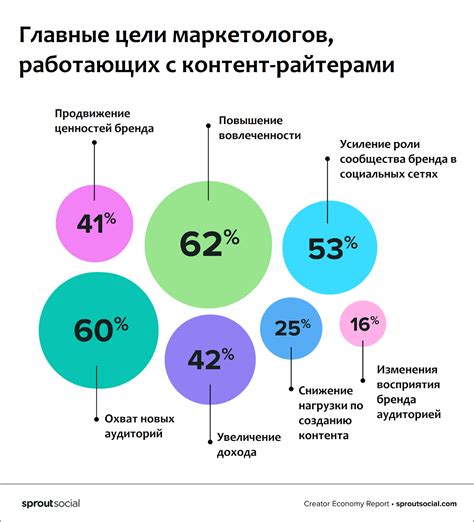 Оригинальный контент: значение и ценность