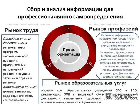 Ориентация: важное понятие для самоопределения